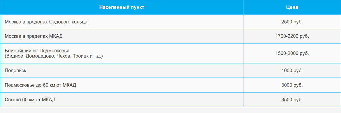 Доставка газа и газовых баллонов по Тестовской и области